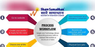 Share Samadhan IPO Allotment Status