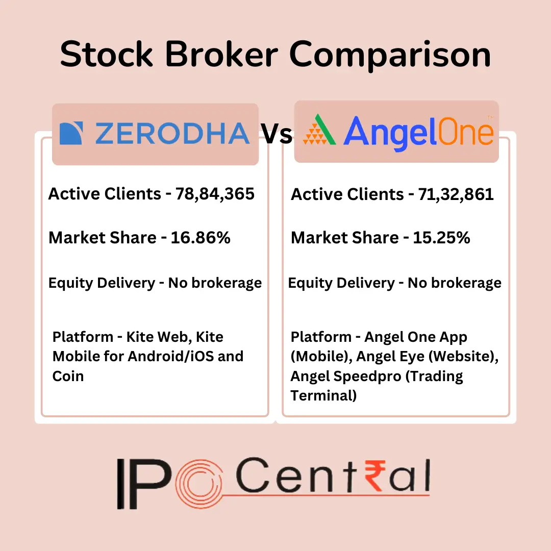 Zerodha Vs Angel One (August 2024)