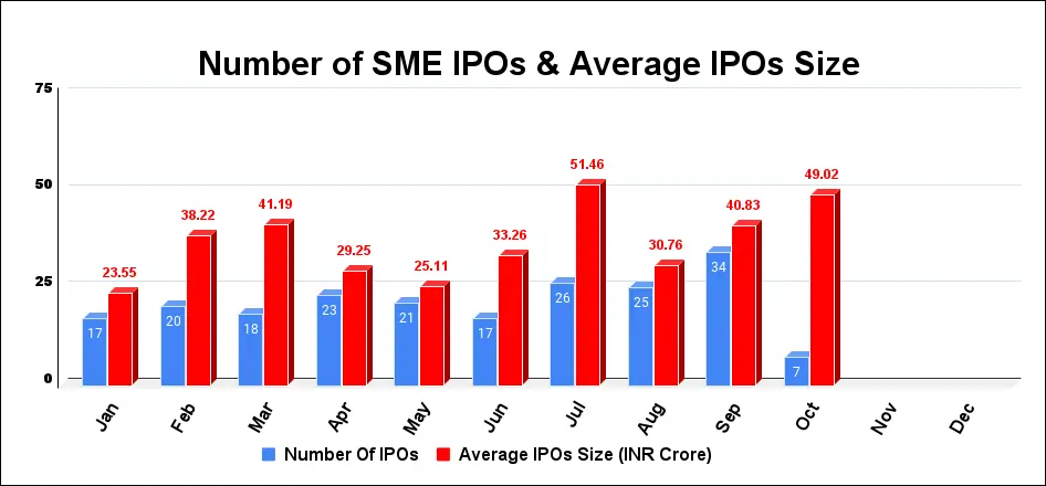 Advantages of SME IPO