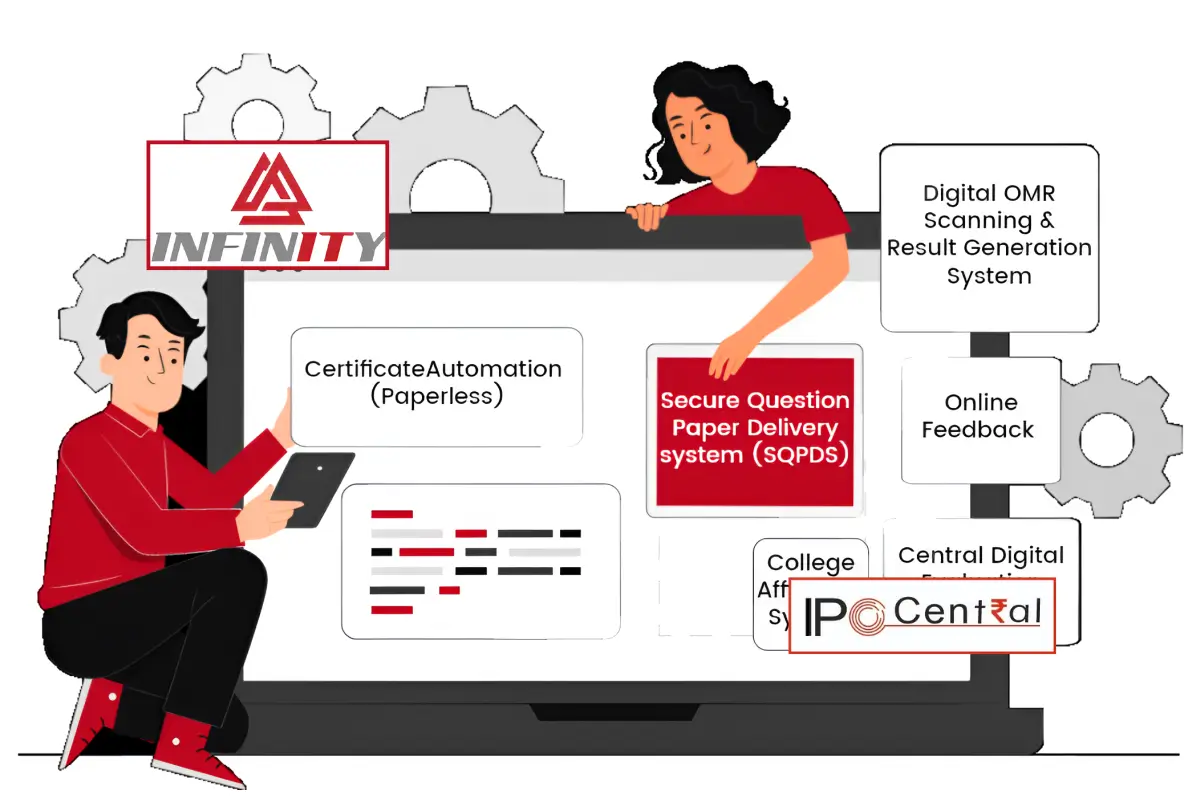 Infinity Infoway IPO Allotment Status