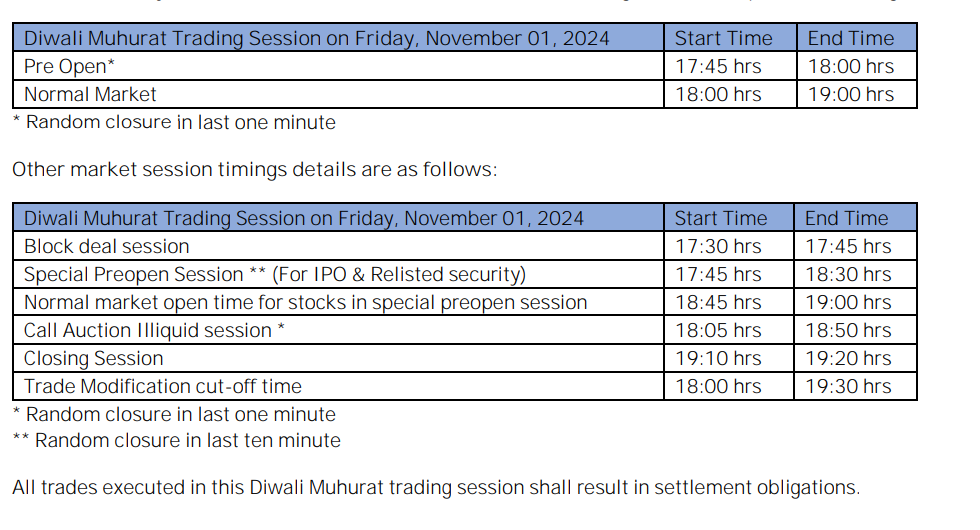 NSE Muhurat Trading Timetable