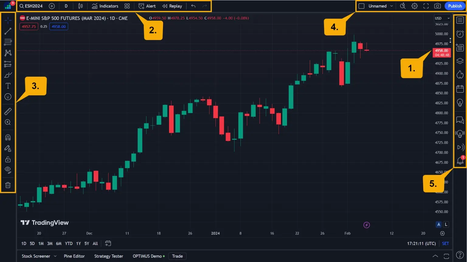 TradingView Paper Trading