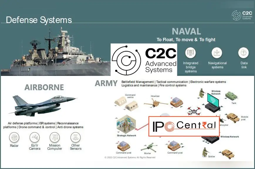 C2C Advanced Systems IPO listing