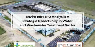 Enviro Infra IPO Analysis