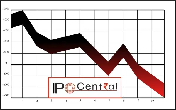 List of SME IPOs from Andhra Pradesh