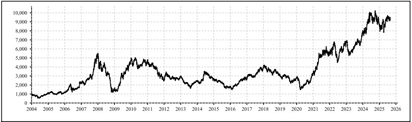 Nifty Metal Stock List Returns Medium August 2025
