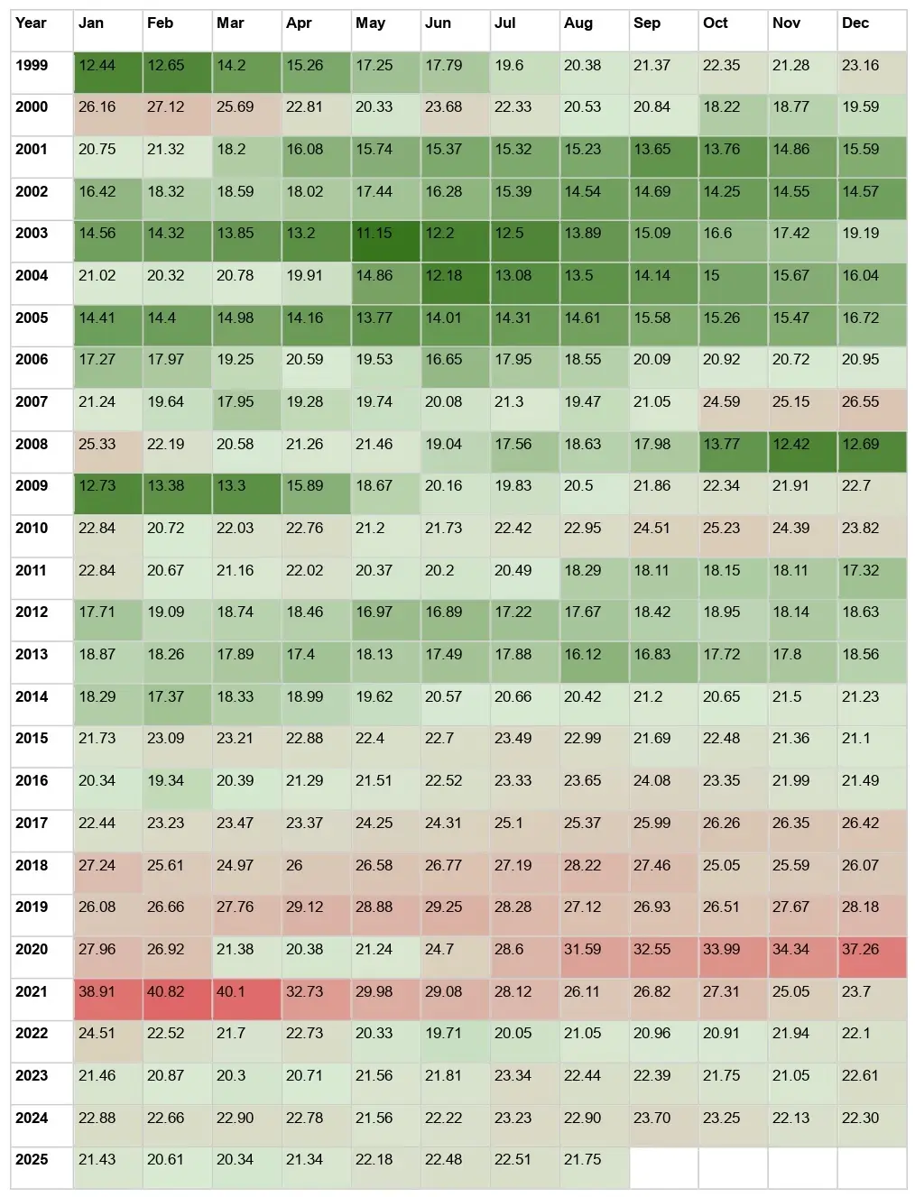 Nifty PE Ratio Chart August 2025