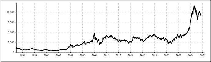 Nifty PSE Stocks List With Weightage in 2025 3 Nifty PSE index Returns August 2025