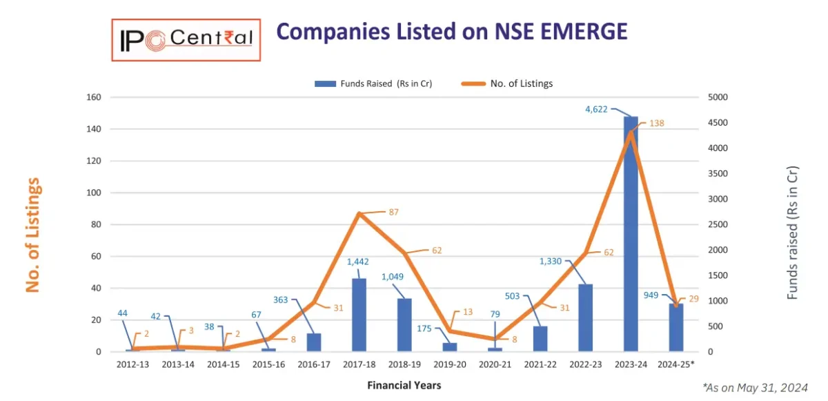 Nse Emerge Index