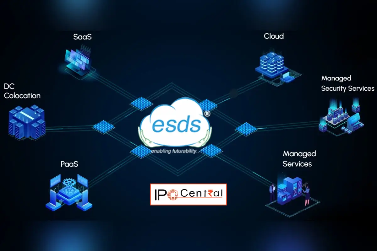 ESDS Software Revives IPO plan