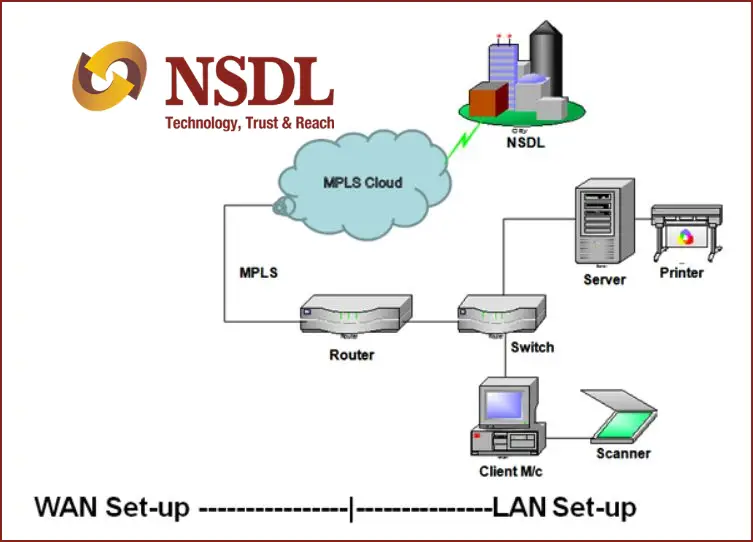 NSDL Business Partners