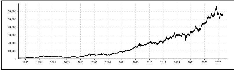 Nifty FMCG Stock List Returns Medium August 2025