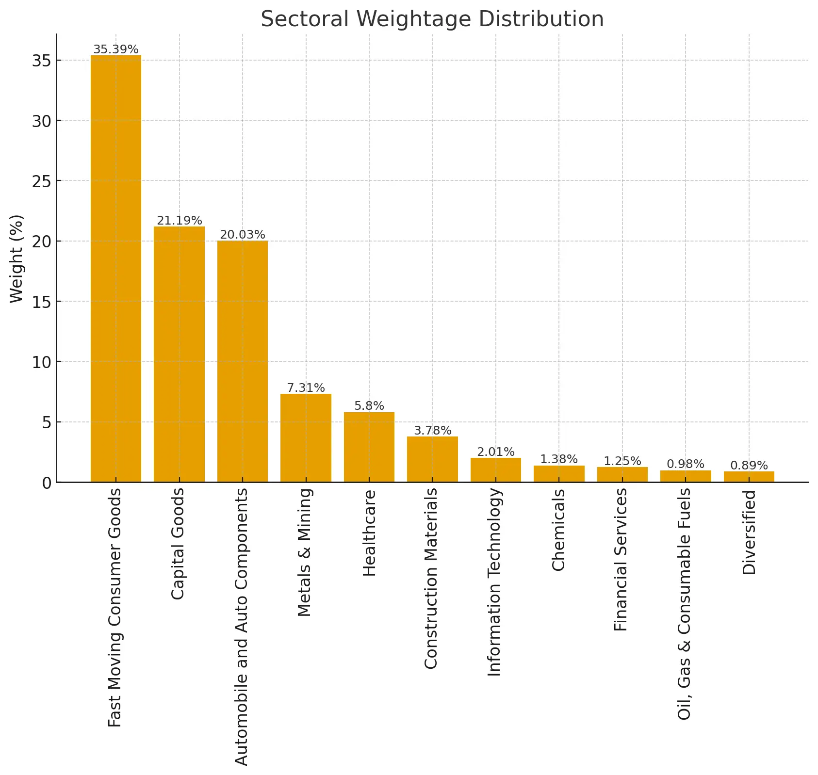 Nifty MNC Stocks Weightage in 2025: Complete Guide to Index 2 Nifty MNC Sectoral Distribution as of 29 August 2025