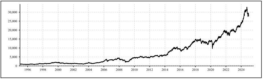 Nifty MNC index Returns December 2024