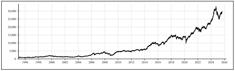 Nifty MNC Stocks Weightage in 2025: Complete Guide to Index 4 Nifty MNC index Returns August 2025