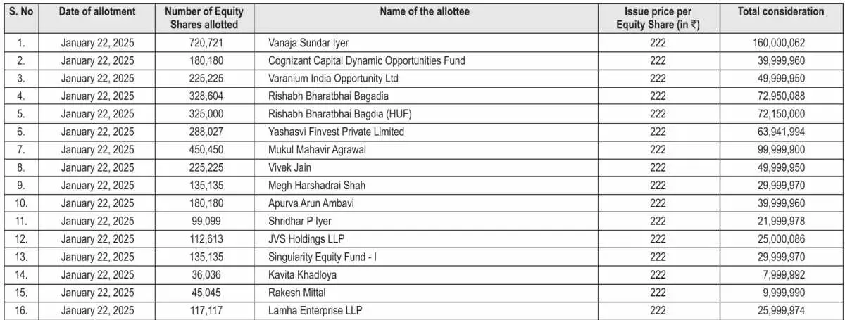 ArisInfra Solutions pre-IPO placement