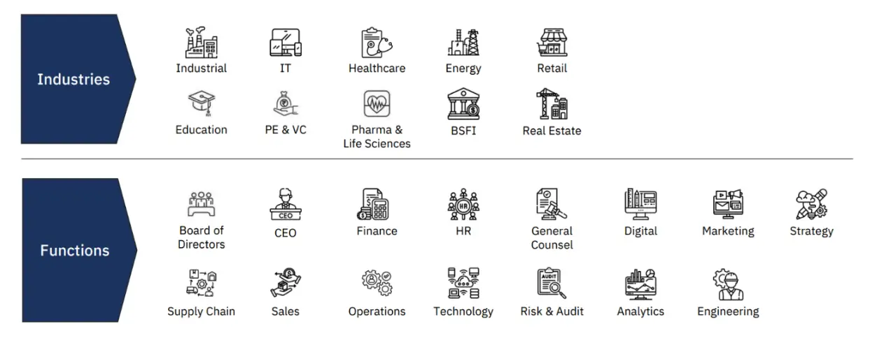 EMA Partners India IPO