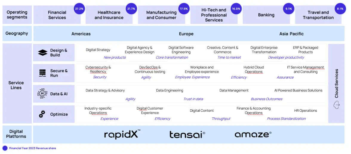 Hexaware Technologies Digital Platforms