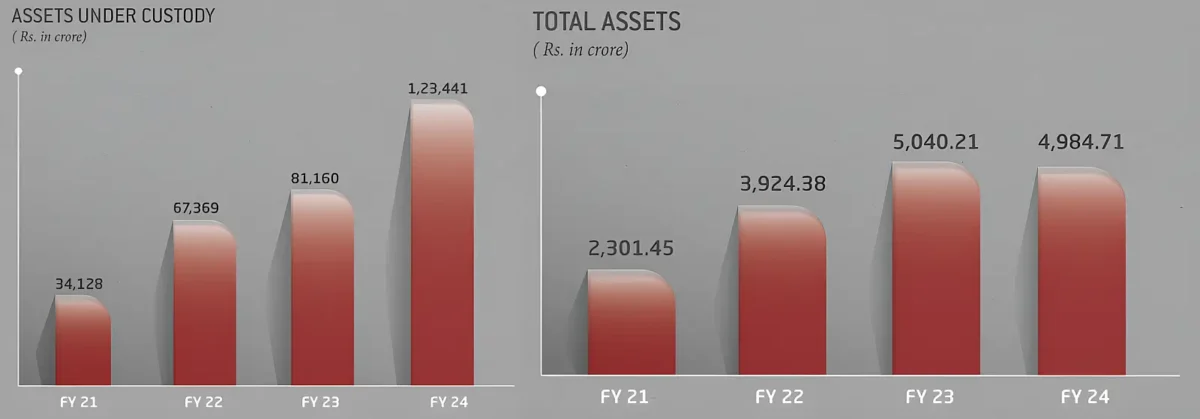 Orbis Financial Unlisted Share Price 3 Orbis Financial Corporation Unlisted Share