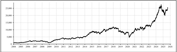 Nifty Auto Stocks List With Weightage in 2025 2 Nifty Auto Stock List Returns Medium August 2025