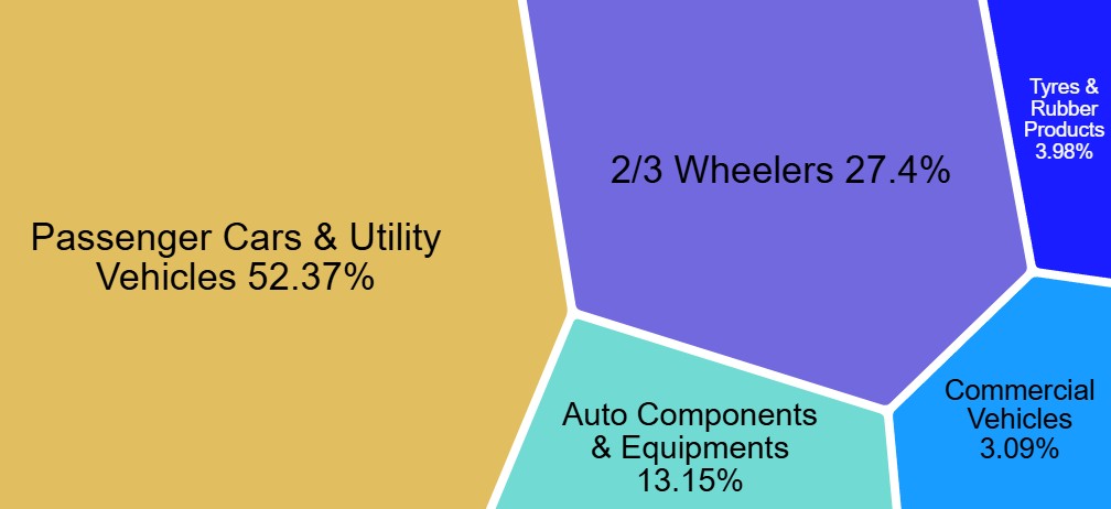 Nifty Auto Stocks List With Weightage in 2025 1 Nifty Auto Stocks List With Weightage in August 2025