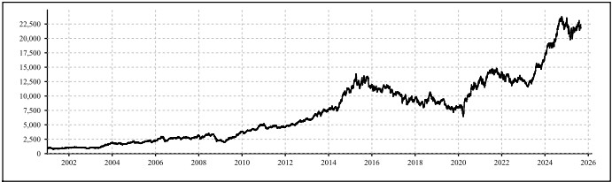 Nifty Pharma Stocks List With Weightage in 2025 2 Nifty Pharma Stock List Returns Medium August 2025