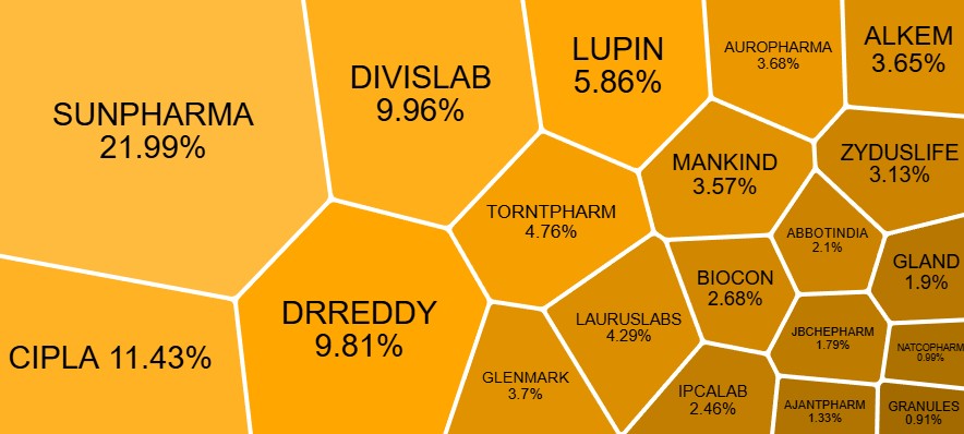 Nifty Pharma Stocks List With Weightage in 2025 1 Nifty Pharma stocks weightage August 2025