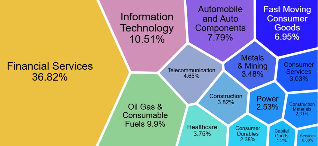 Nifty 50 Stocks List (29 August 2025)– Top Players