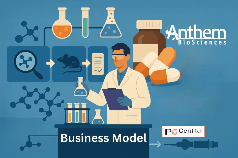 Anthem Biosciences Business Model Analysis