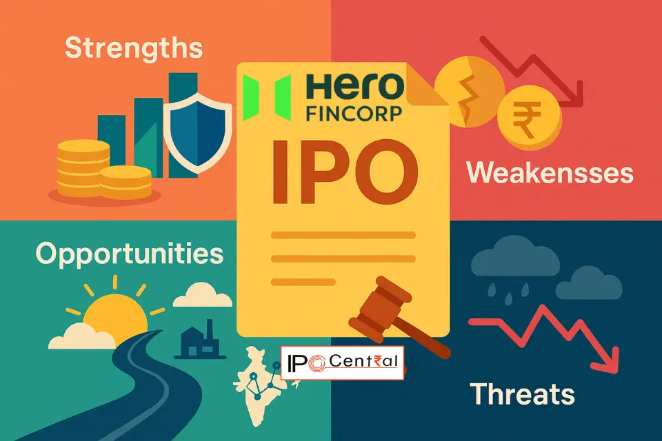 Hero FinCorp IPO SWOT Analysis: Strengths, Risks & What Lies Ahead 1 Hero FinCorp IPO SWOT Analysis