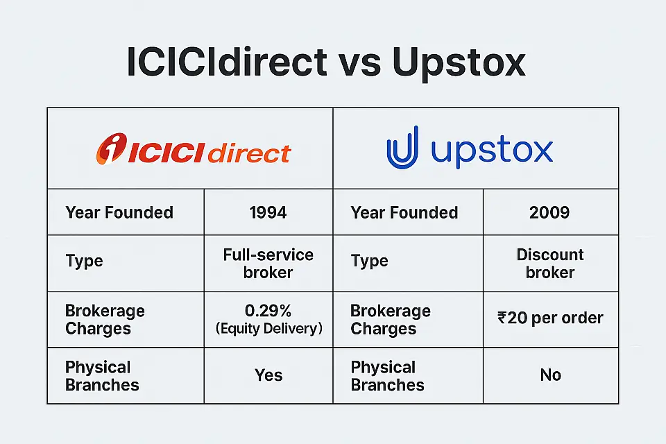ICICIdirect Vs Upstox Brokerage Charges