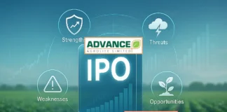 Advance Agrolife IPO SWOT Analysis