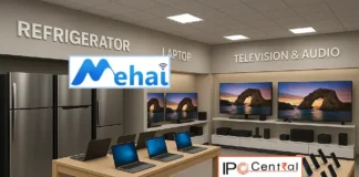 Mehai Technology Rights Issue Dates