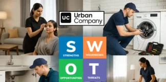 Urban Company IPO Swot Analysis