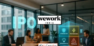 WeWork India IPO SWOT Analysis