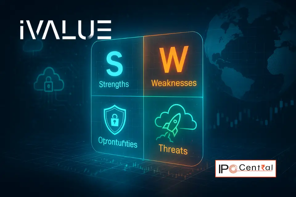 iValue Infosolutions IPO SWOT Analysis