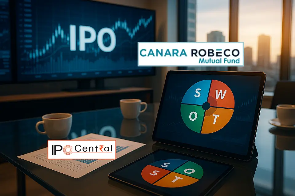 Canara Robeco AMC IPO SWOT Analysis