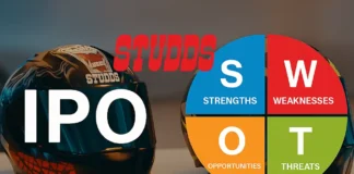 Studds Accessories IPO SWOT Analysis