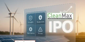 Clean Max Enviro Energy IPO SWOT Analysis