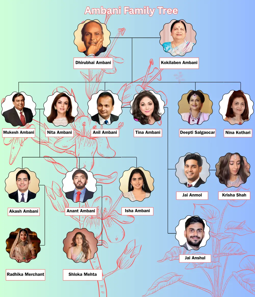 Dhirubhai Ambani Family Tree Chart