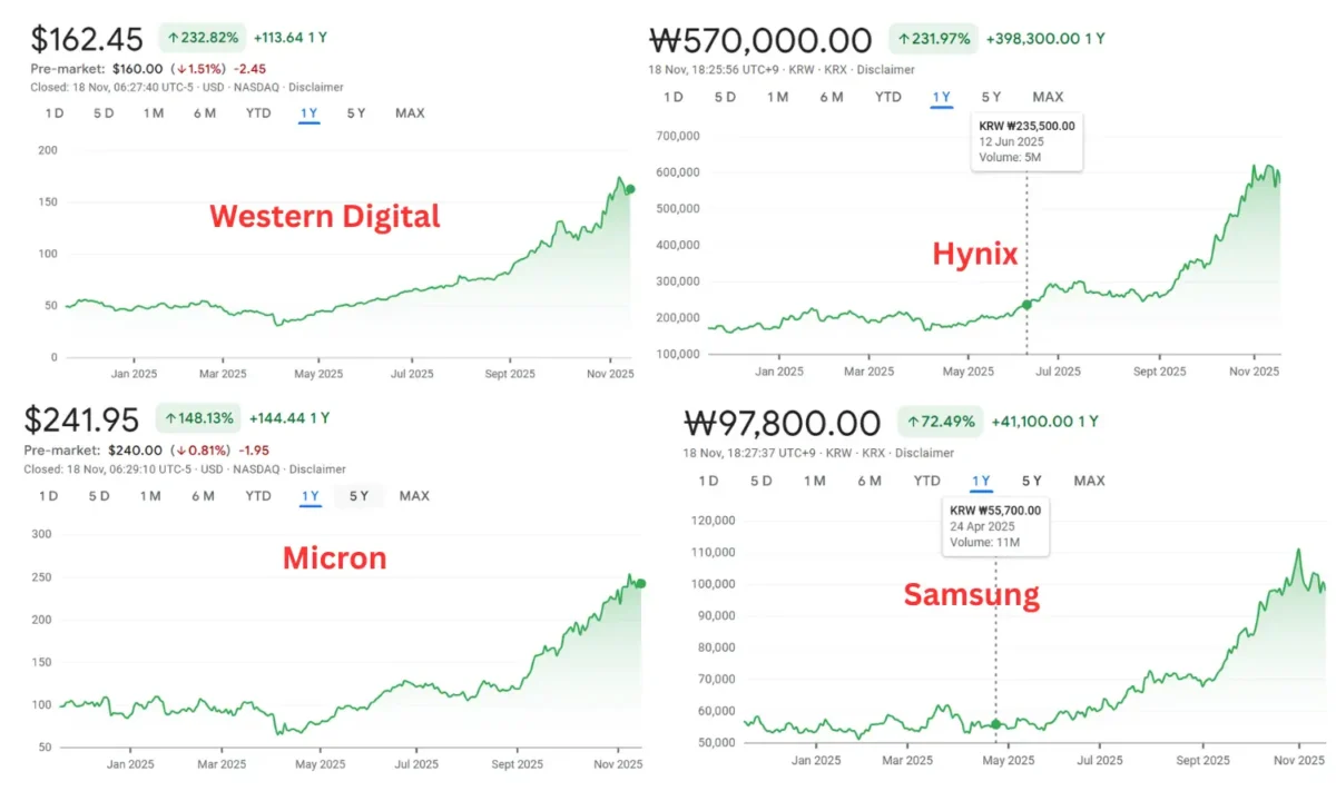 Global Semiconductor Manufacturer Prices