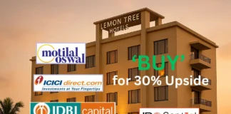 Lemon Tree Hotels target price