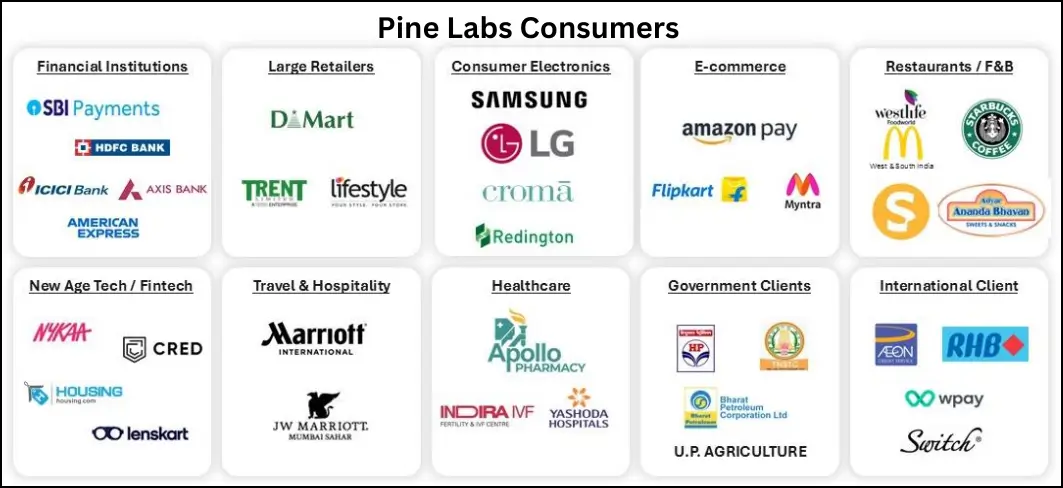 Pine Labs Consumers