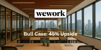 wework india Bull Case signals 45 Upside