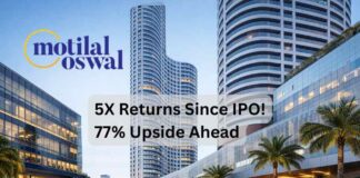 Motilal Oswal Coverage on Lodha Developers