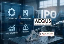 Aequs IPO SWOT Analysis
