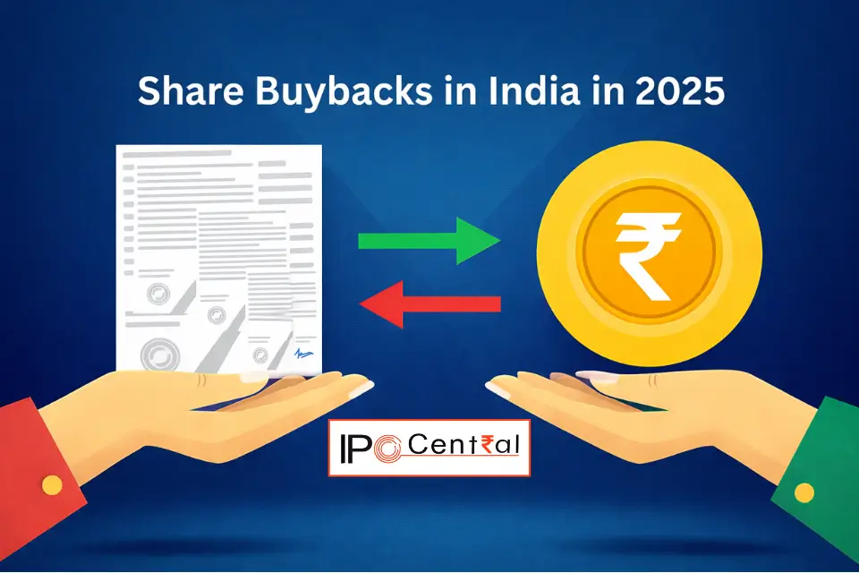 Share Buybacks 2025