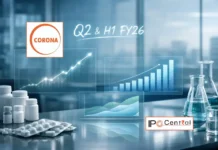 Corona Remedies Q2 FY26 Results: Revenue Jumps 15%, Profit Cimbs 22%, Post-IPO Momentum Continues Corona Remedies Q2 FY26 Corona Remedies Q2 and H1 FY26