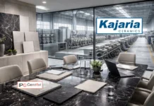 Emkay Reaffirms Buy on Kajaria Ceramics