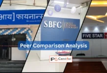 Aye Finance Peer Comparison Analysis